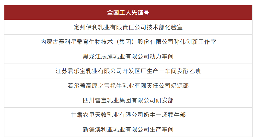 天下五一劳动奖和天下工人先锋号拟表扬人选。。。。ㄕ澹┕，，这些乳企和乳业人入选。。。。海博论坛